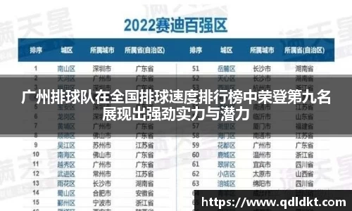 广州排球队在全国排球速度排行榜中荣登第九名展现出强劲实力与潜力